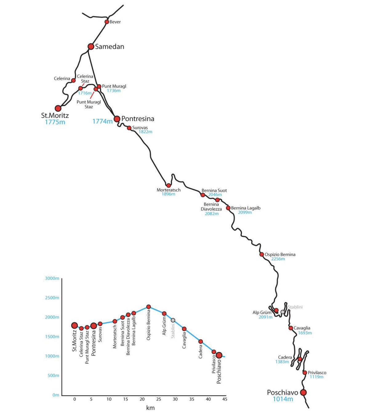 Itinerario Trenino rosso del Bernina